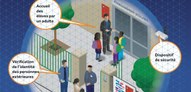 Nouvelles consignes de sécurité dans les écoles, collèges et lycées